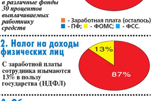 Покупки на кракене даркнет