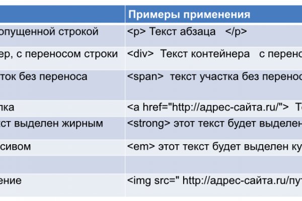 Кракен магазин наркотиков