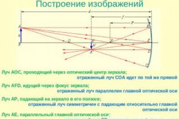 Кракен наркота